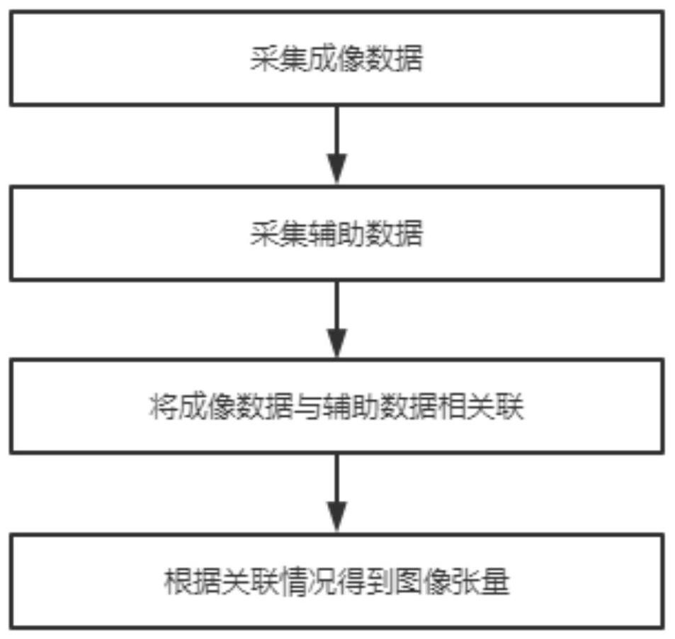 Dynamic MRI (Magnetic Resonance Imaging) construction system based on non-convex low rank