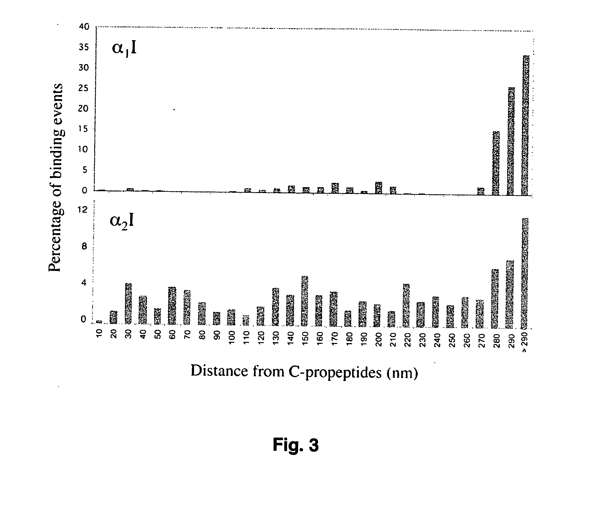 Specific binding sites in collagen for integrins and use thereof