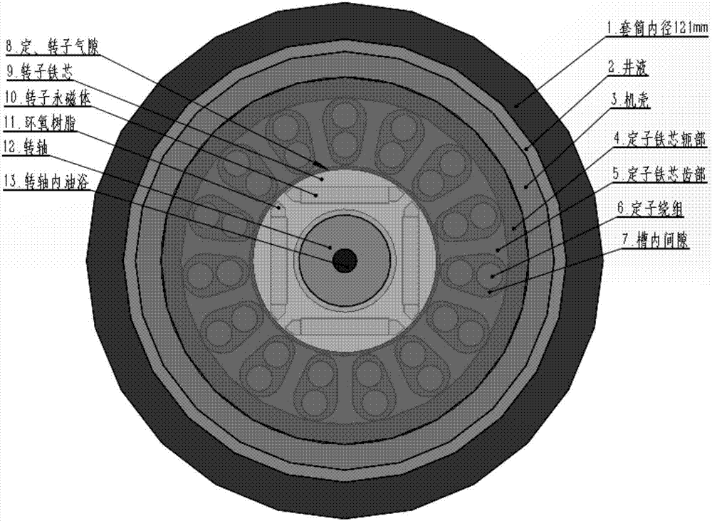 Simulation method and device of motor temperature field