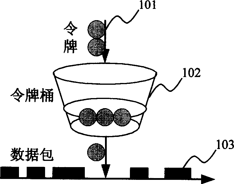 Flow-control method based on network processor