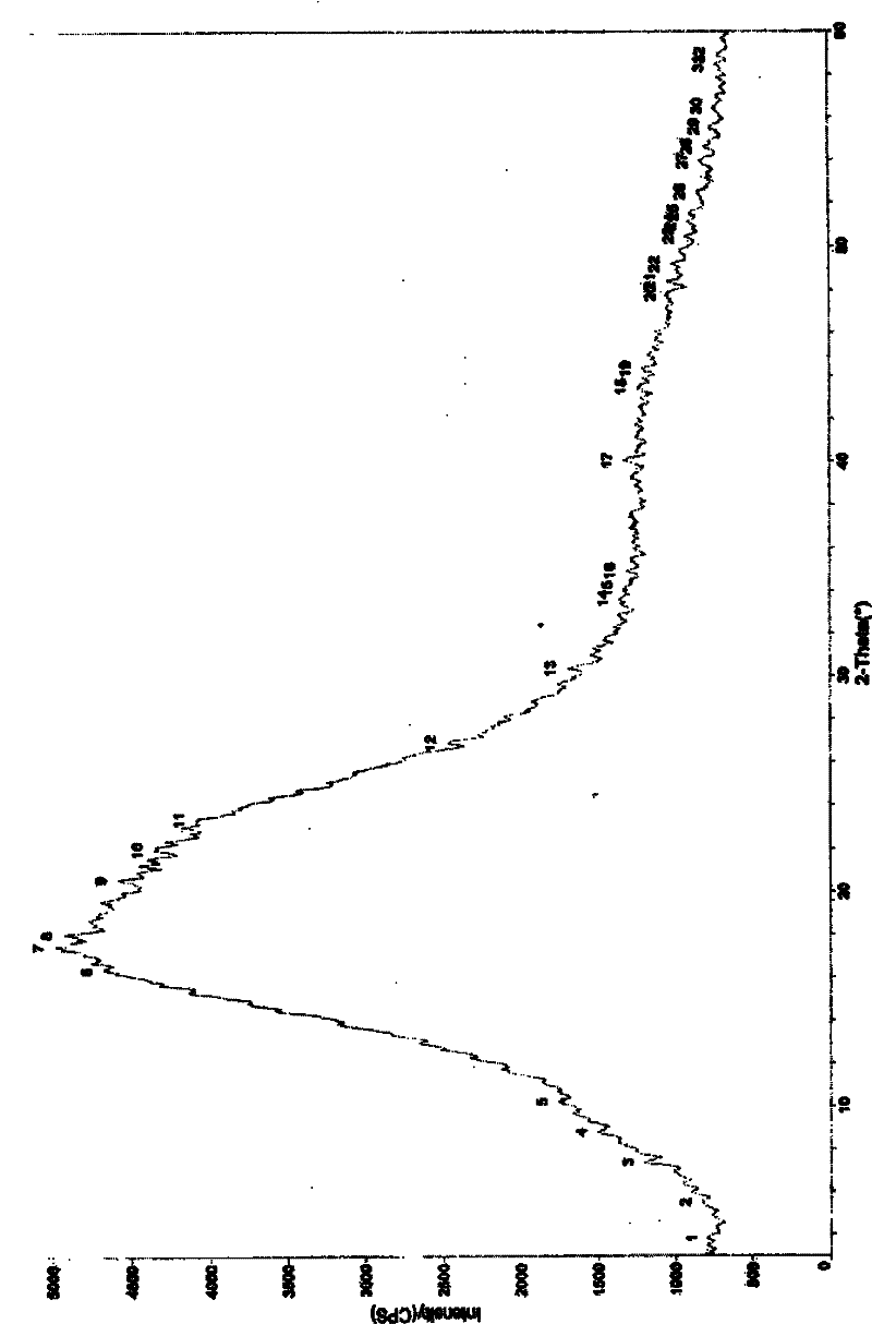 Method for preparing amorphous zafirlukast solid