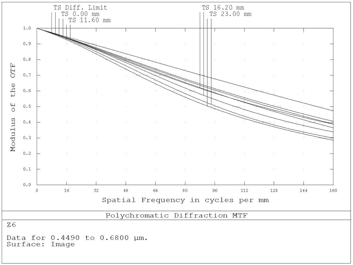 Imaging system