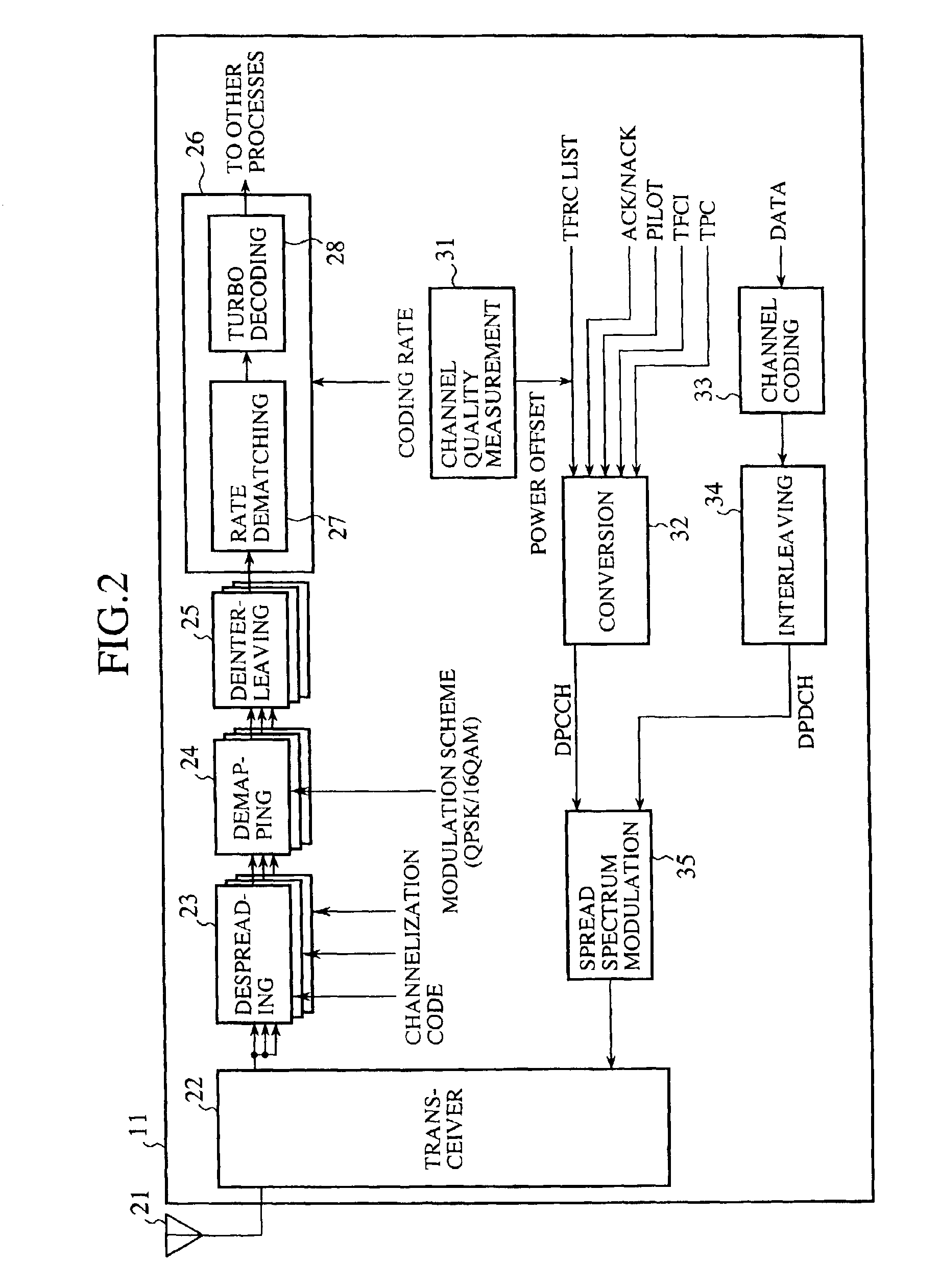 Transmission power correcting method, mobile communications system and mobile station