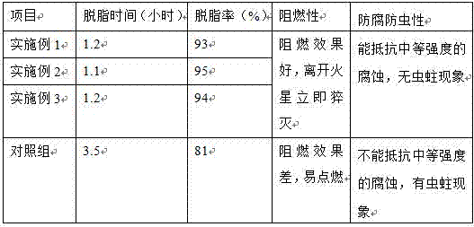 Treatment method for pine wood for furniture