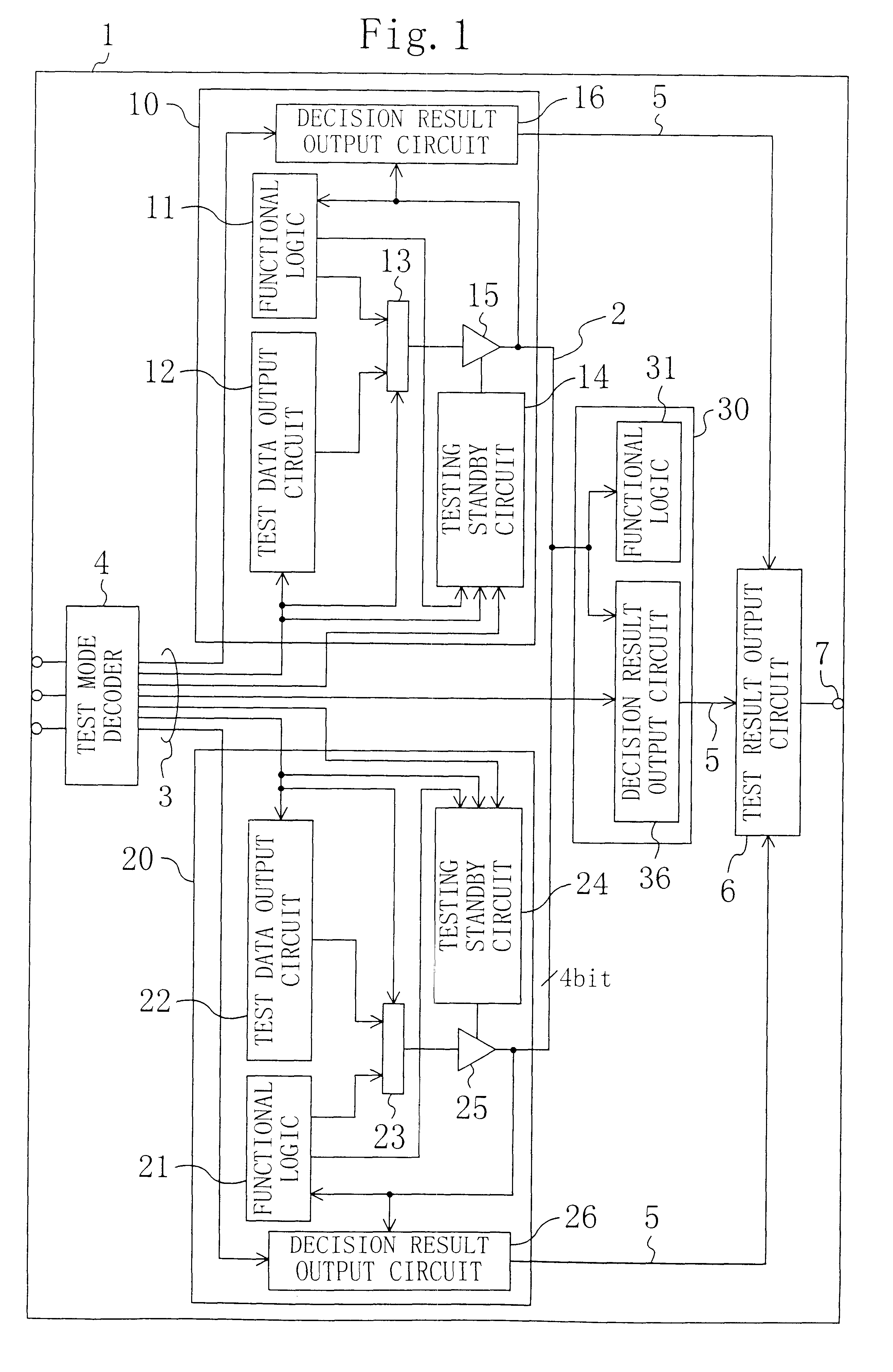 Functional block for integrated circuit, semiconductor integrated circuit, inspection method for semiconductor integrated circuit, and designing method therefor