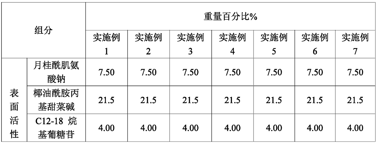 Green and mild amino acid shampoo and preparation method thereof