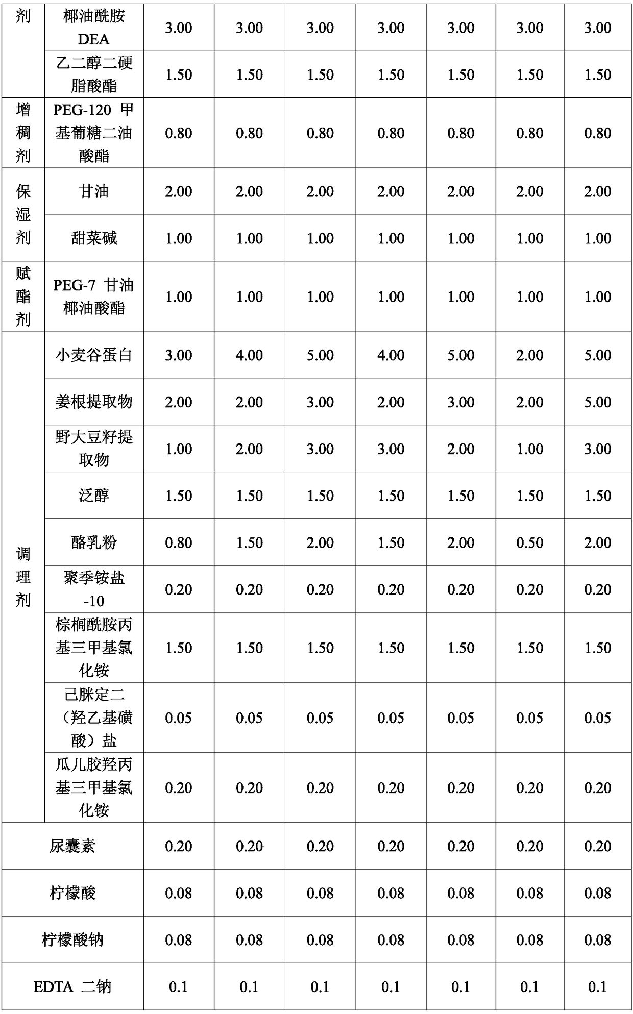 Green and mild amino acid shampoo and preparation method thereof