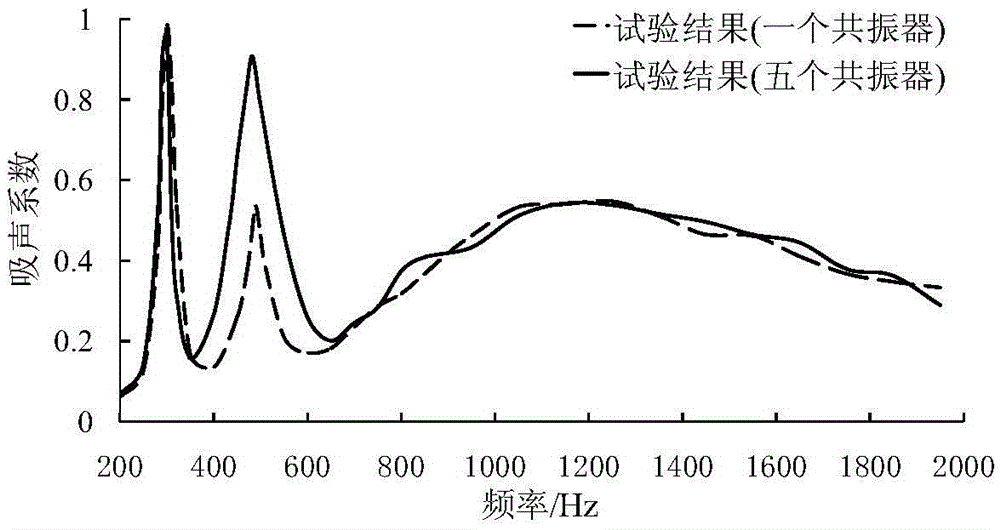 Broadband Sound Absorbing Structure Combined with Mechanical Impedance of Composite Resonant Cavity and Microperforated Plate