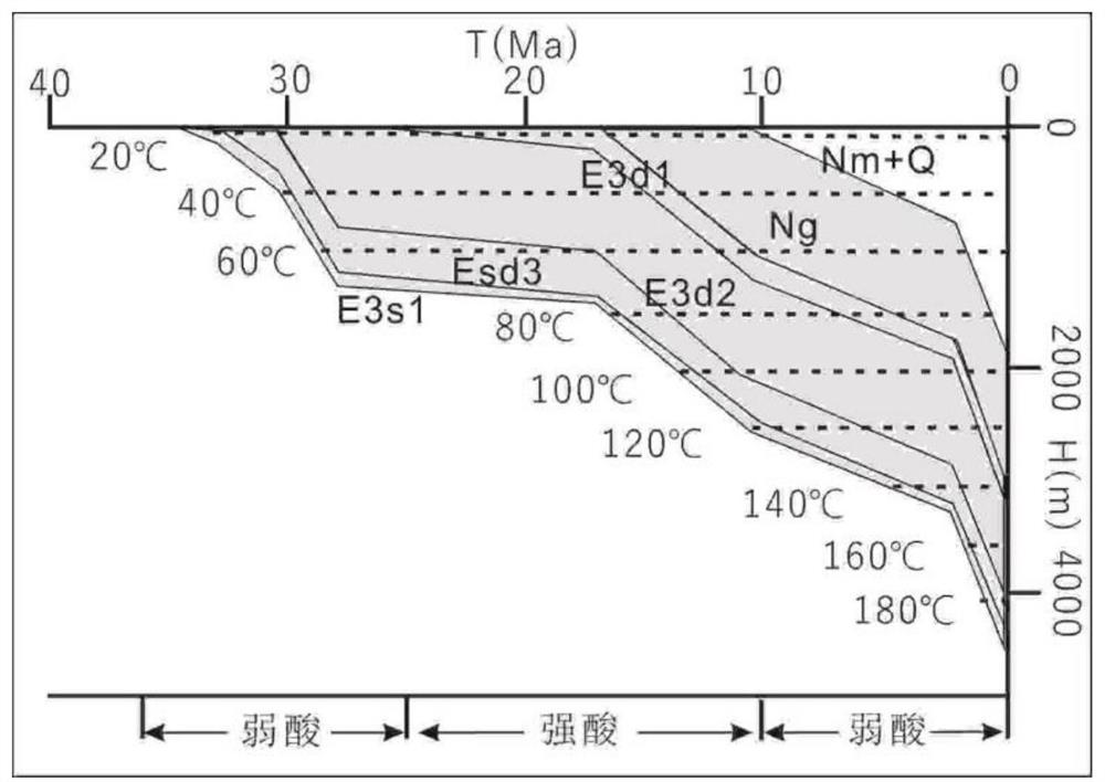 A method for simulating and calculating the porosity of clastic rock reservoirs based on diagenetic facies logging identification technology