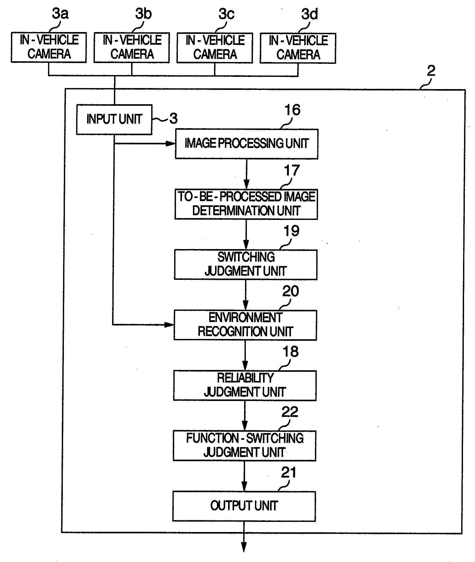 In-Vehicle Apparatus For Recognizing Running Environment Of Vehicle