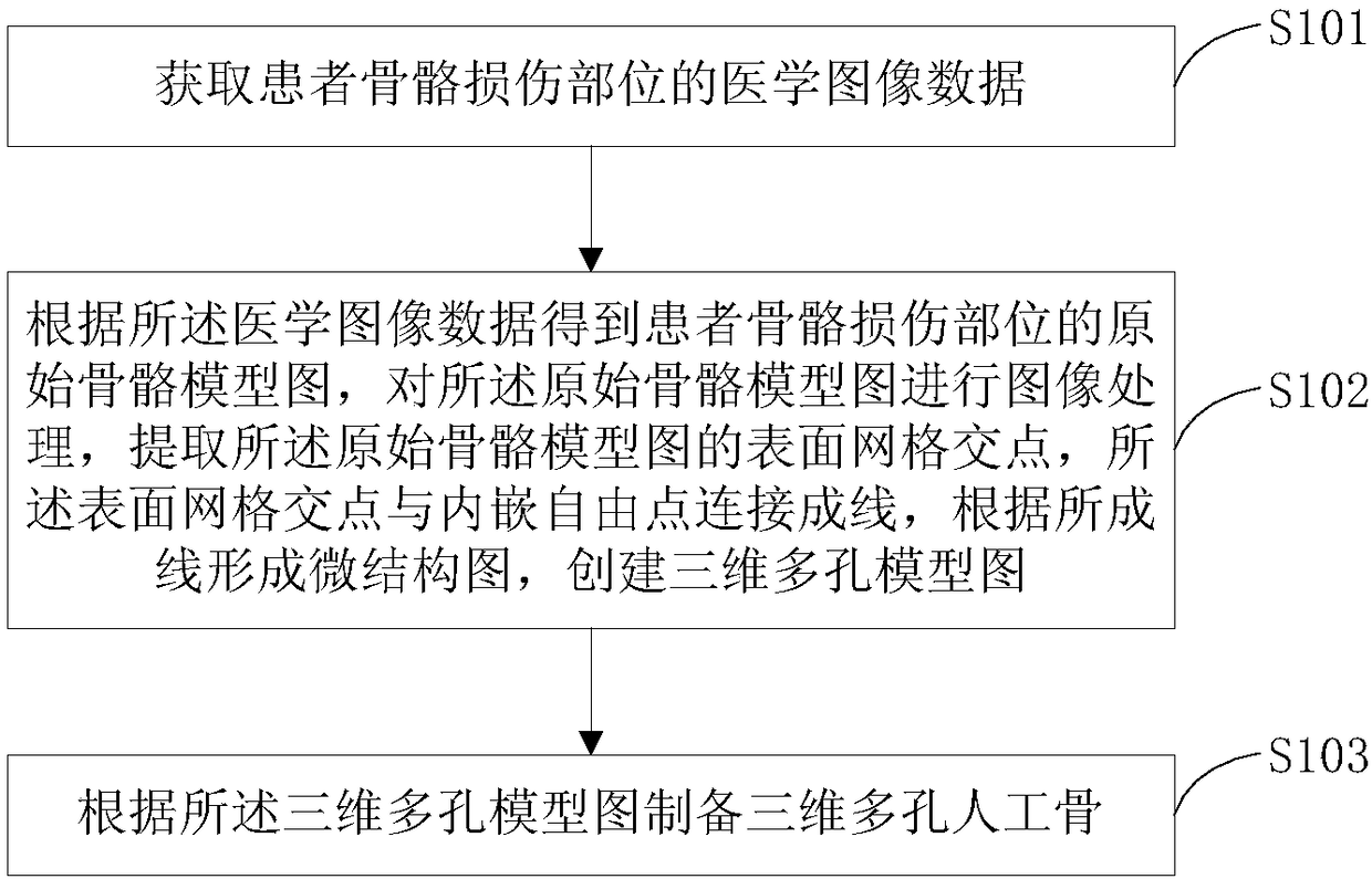 Method and system for preparing artificial bone