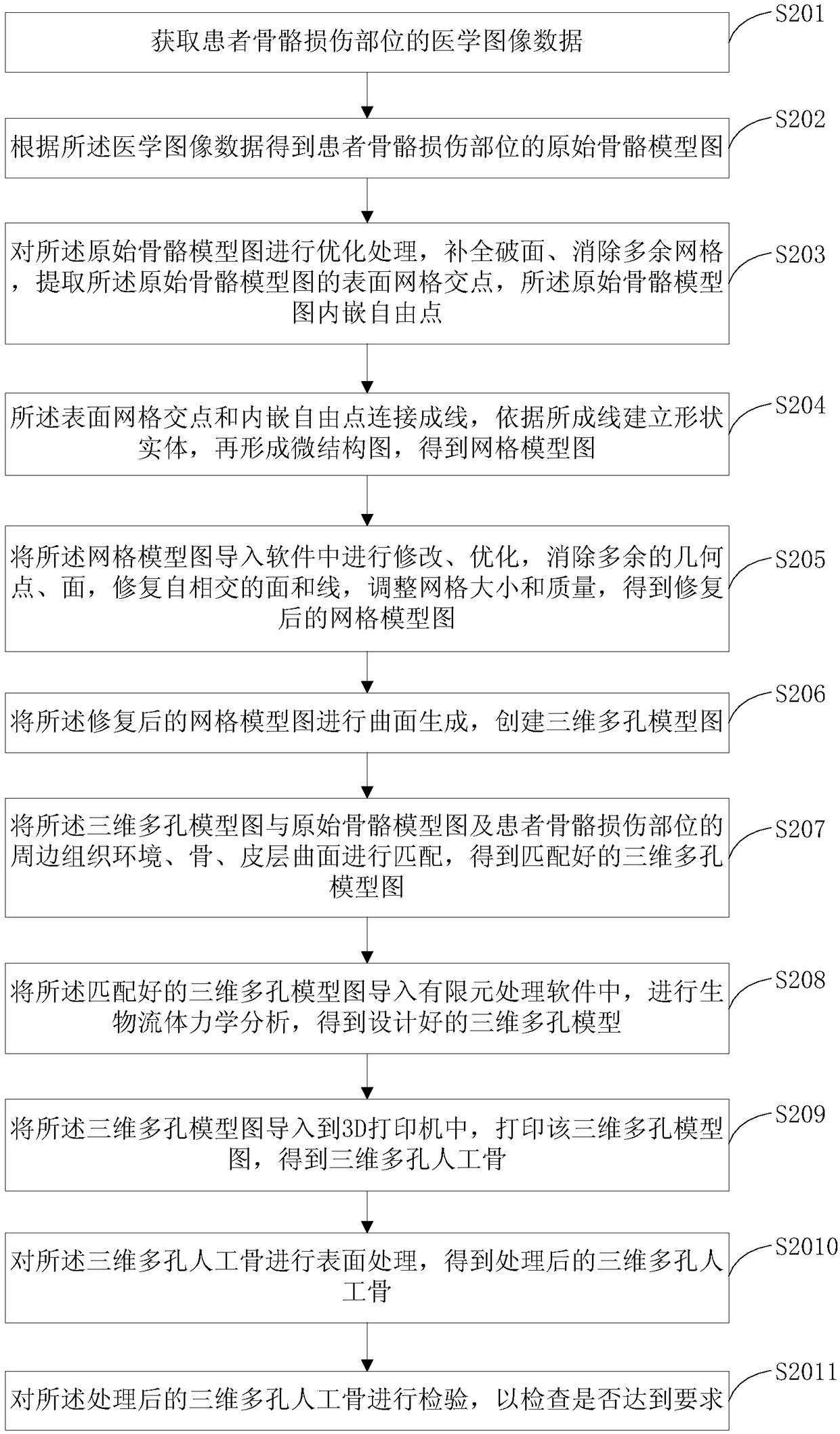 Method and system for preparing artificial bone