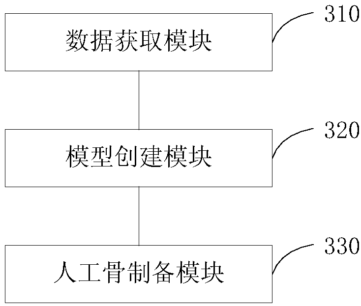 Method and system for preparing artificial bone