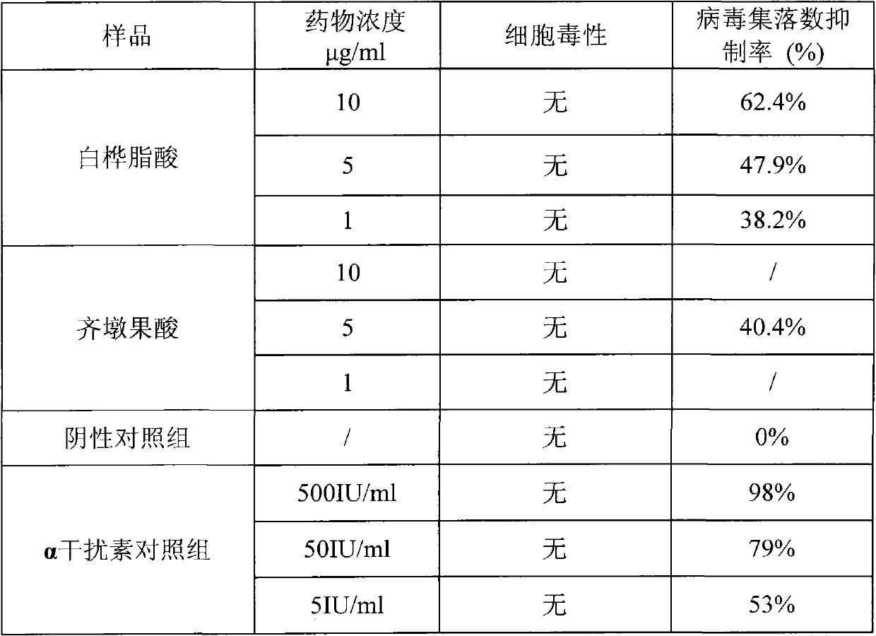 Pentacyclic triterpenoid compound and application of plant extract containing same