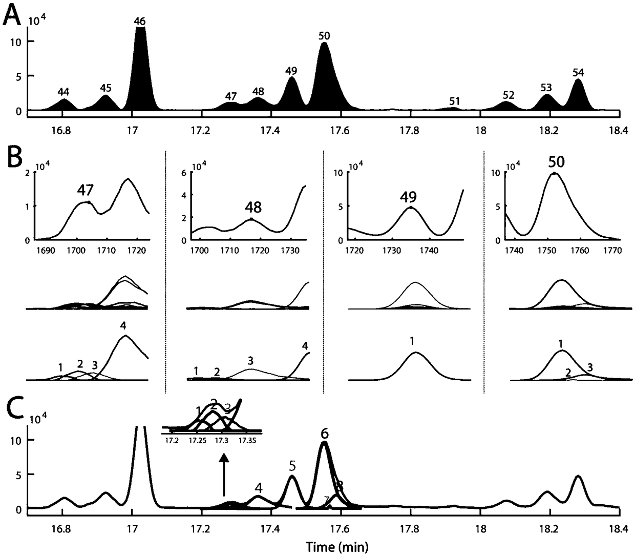 Method for realizing accurate identifying of compound and screening of differential component through automatic analysis of complicated sample GC-MS