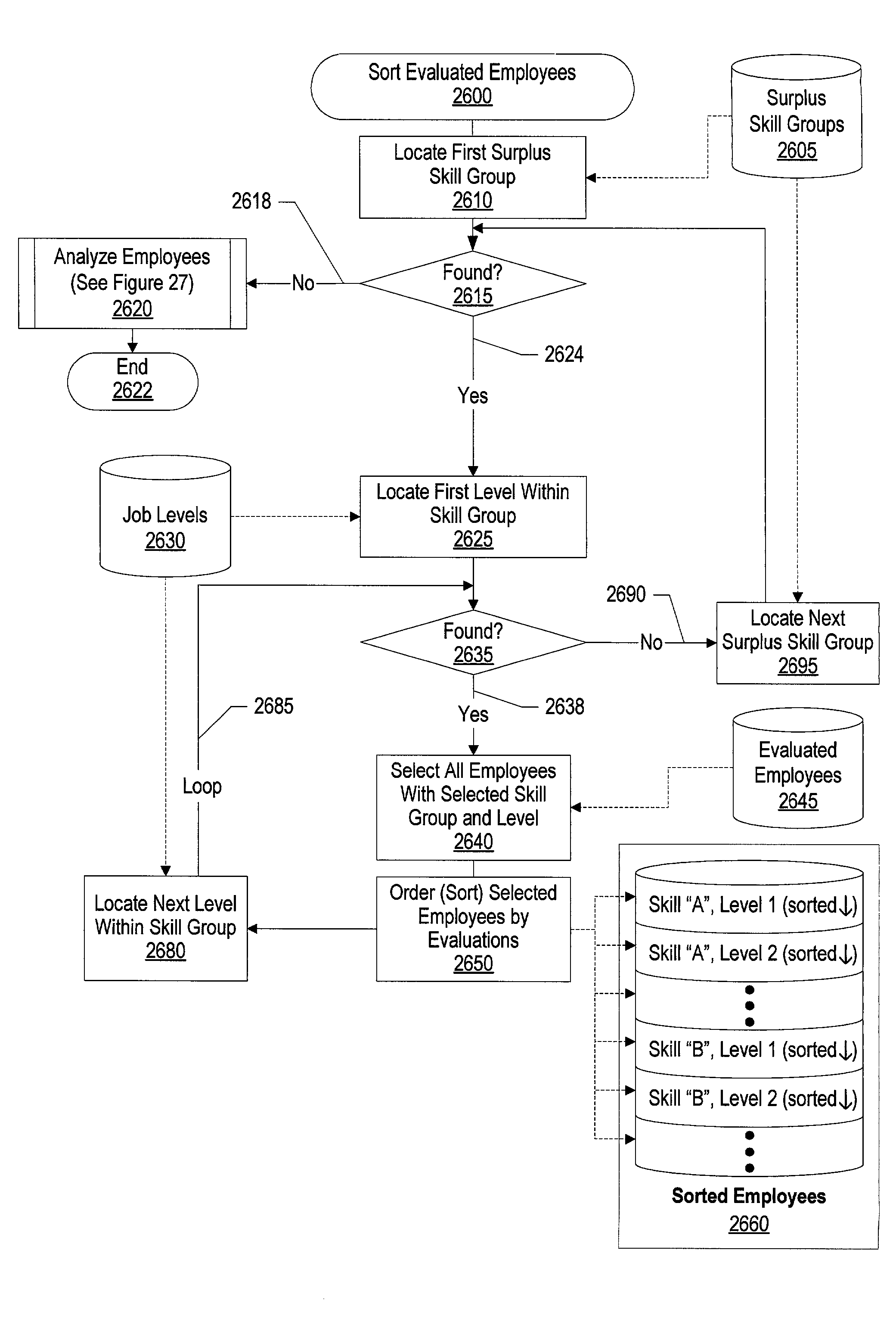 System and method for automated resource reduction analysis