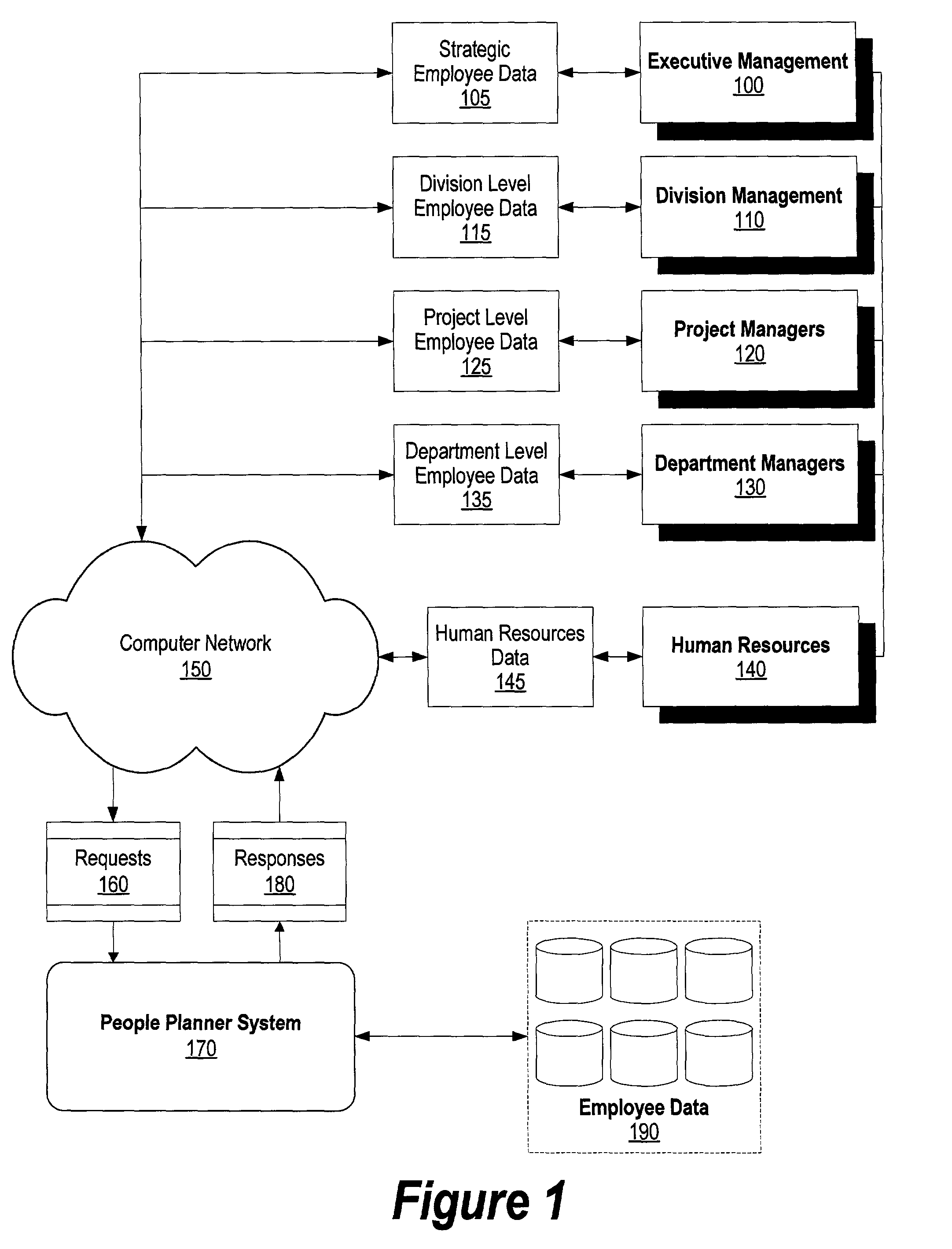 System and method for automated resource reduction analysis