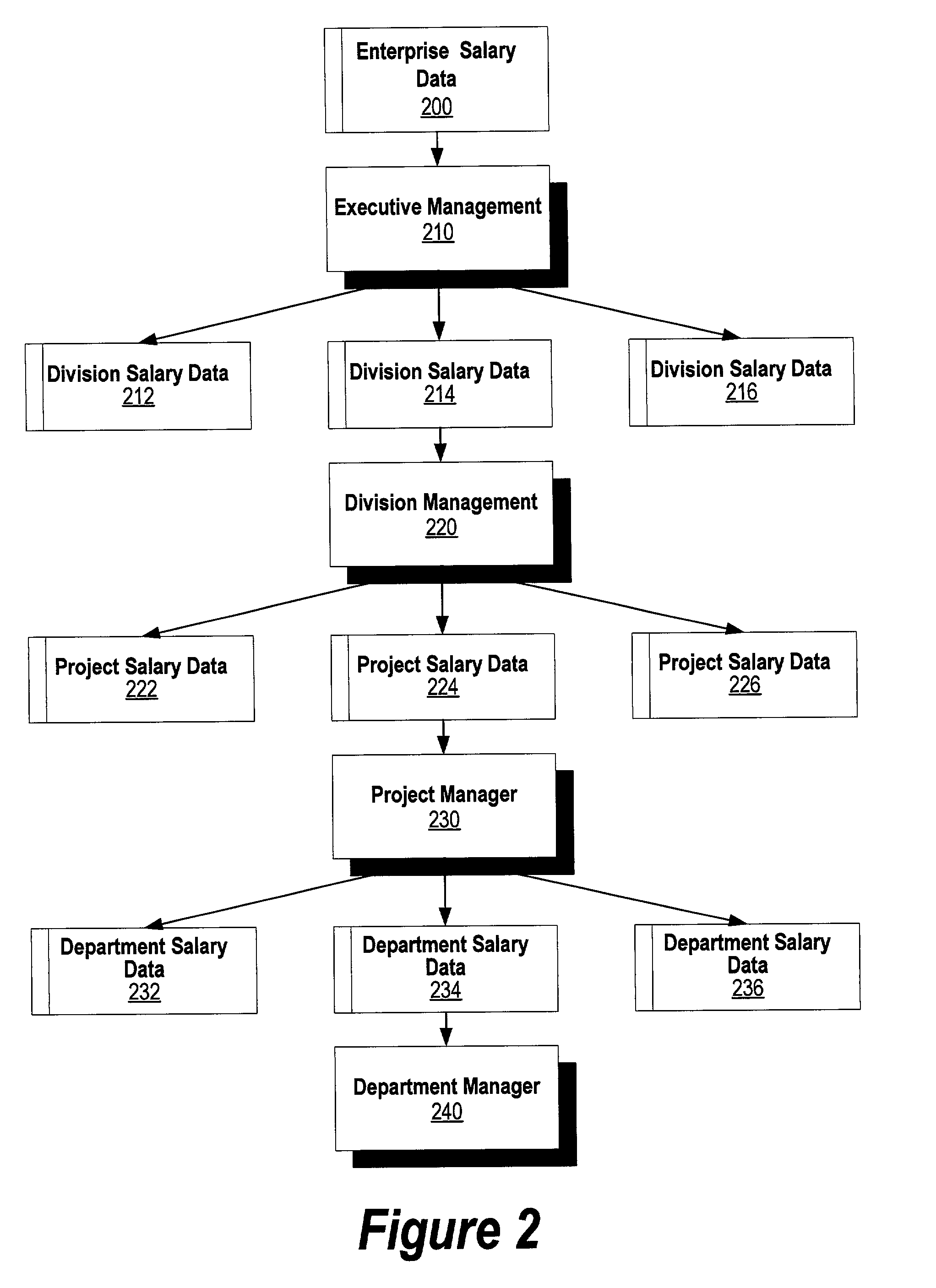 System and method for automated resource reduction analysis