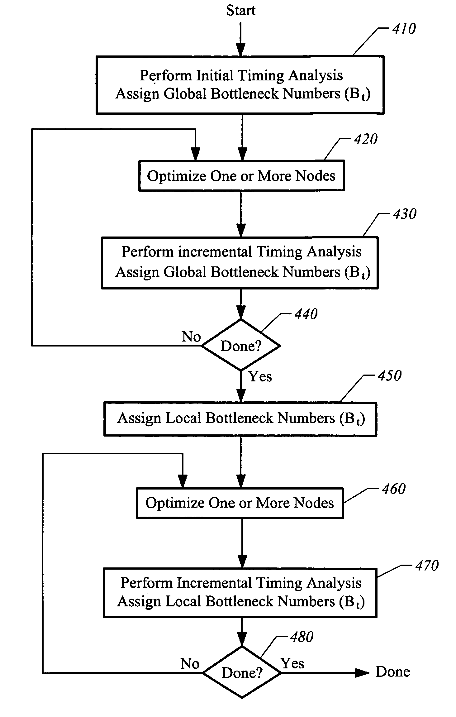 Method and apparatus for optimization of digital integrated circuits using detection of bottlenecks