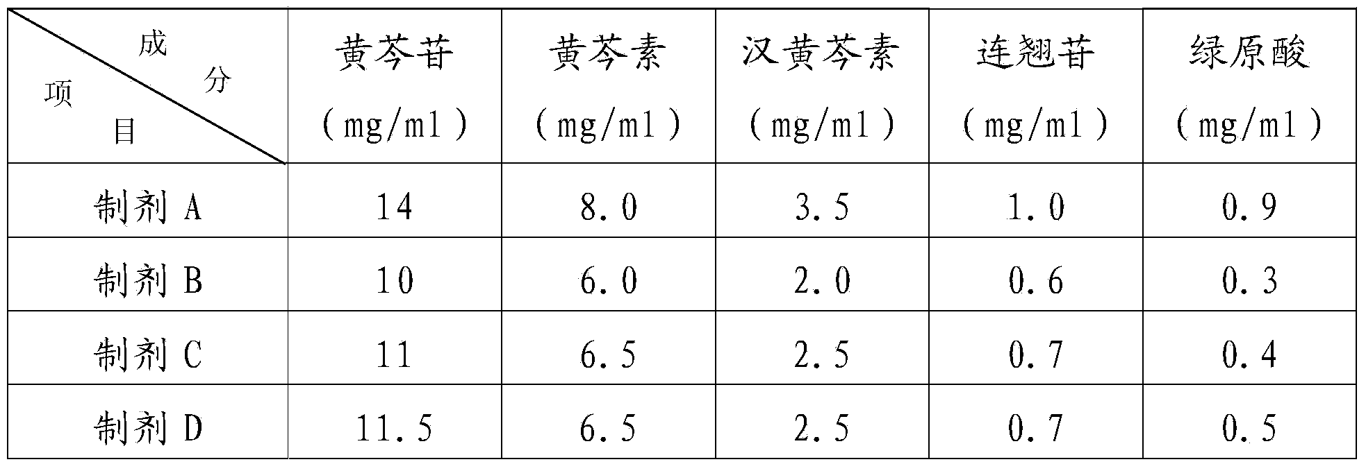 Veterinary Shuanghuanglian oral liquid preparation processed by using probiotics and preparation method thereof