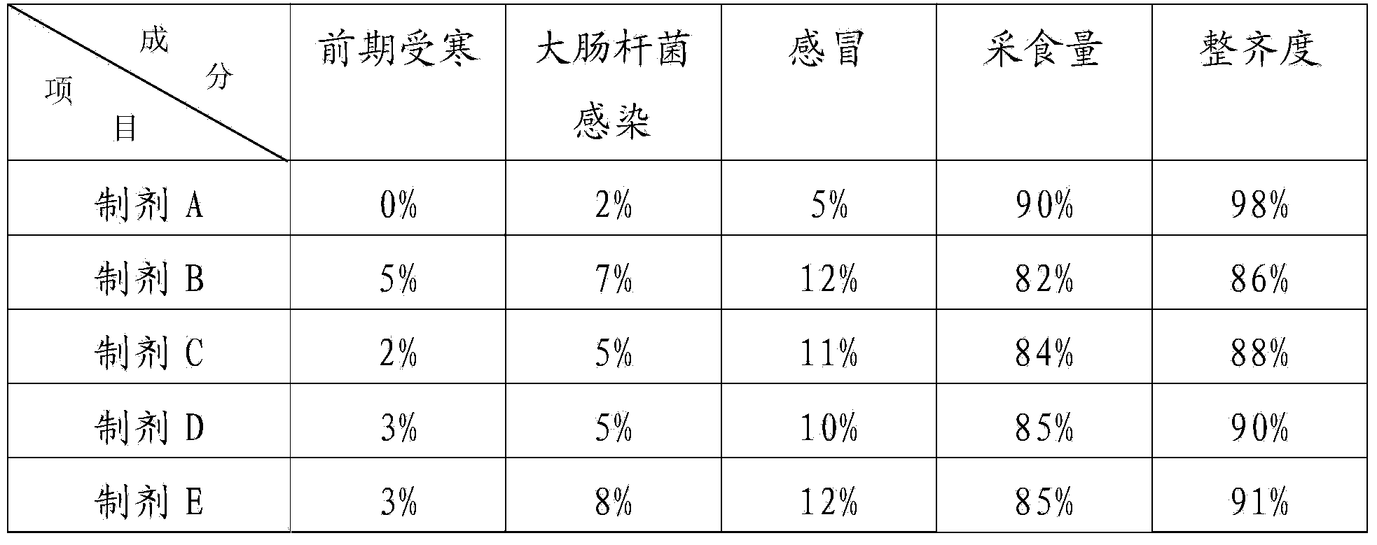 Veterinary Shuanghuanglian oral liquid preparation processed by using probiotics and preparation method thereof