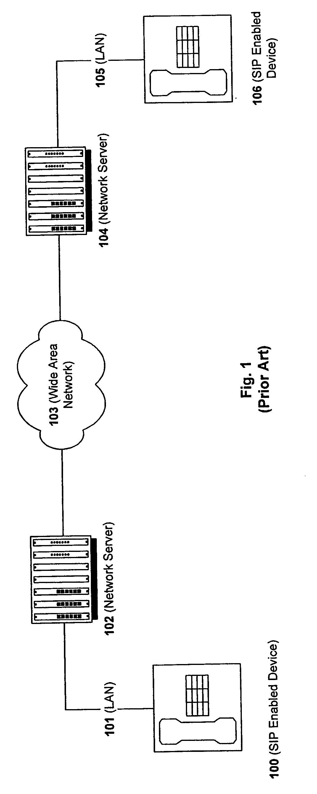 Intelligent terminal SIP enabled devices