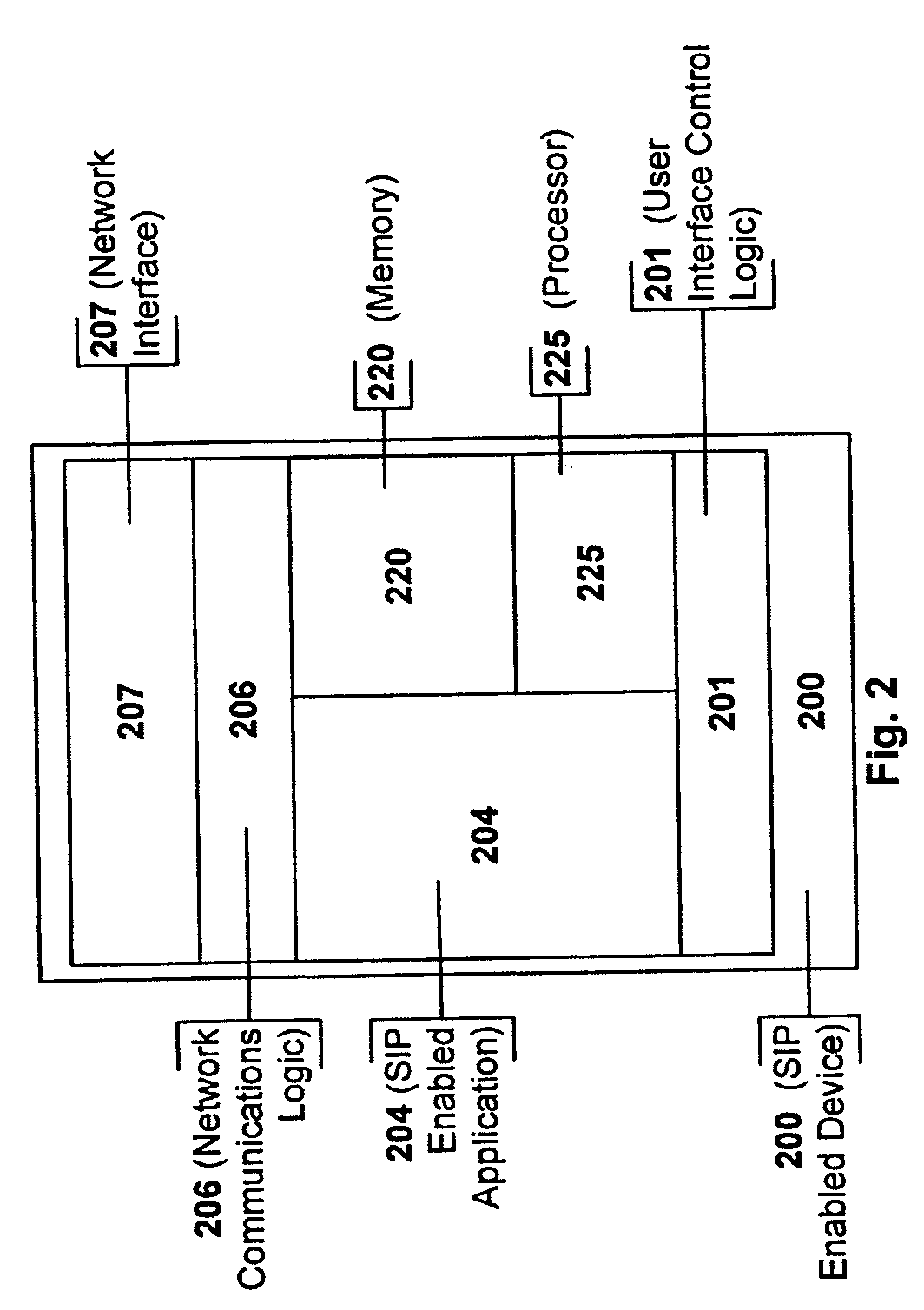 Intelligent terminal SIP enabled devices