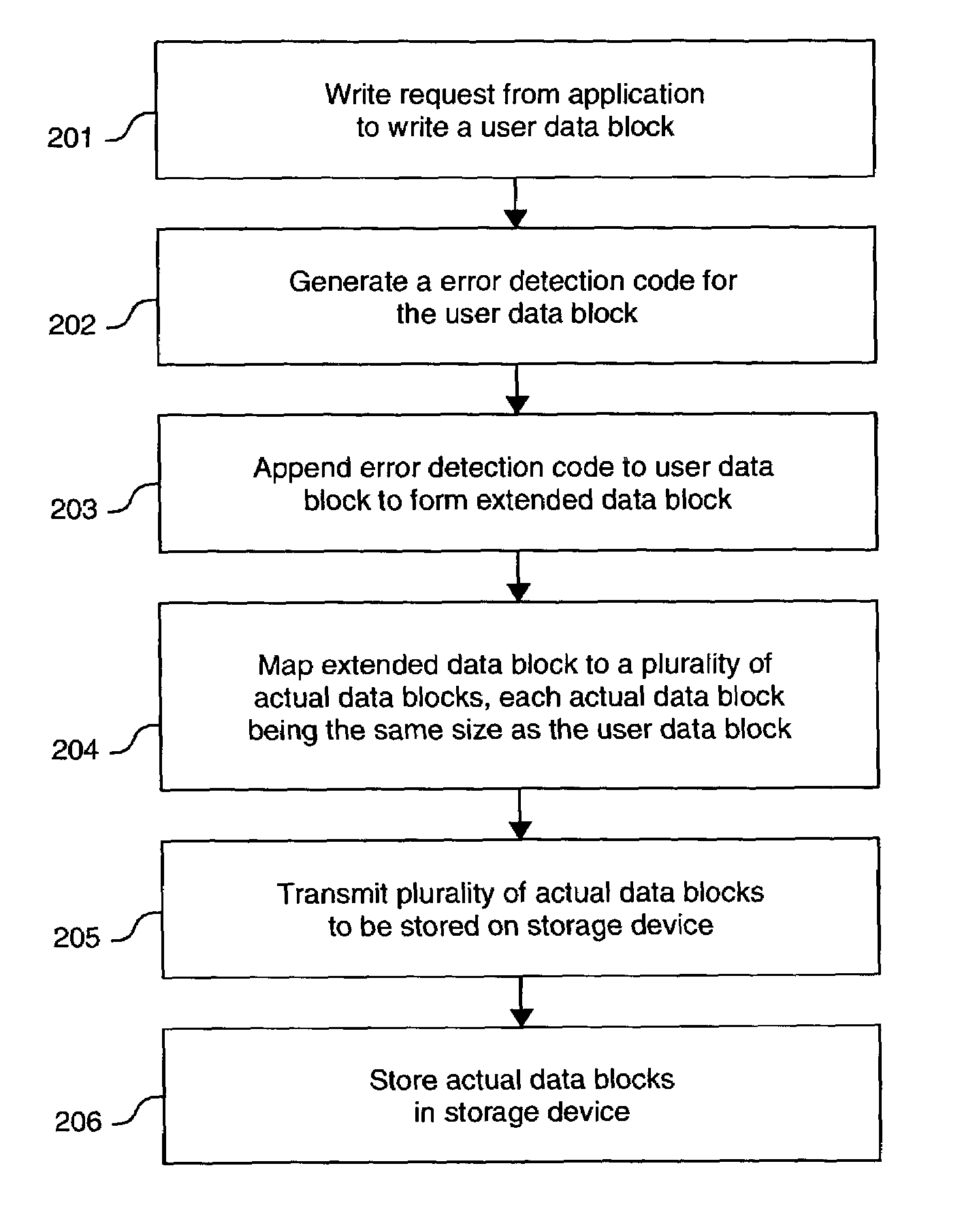 Error detection using data block mapping