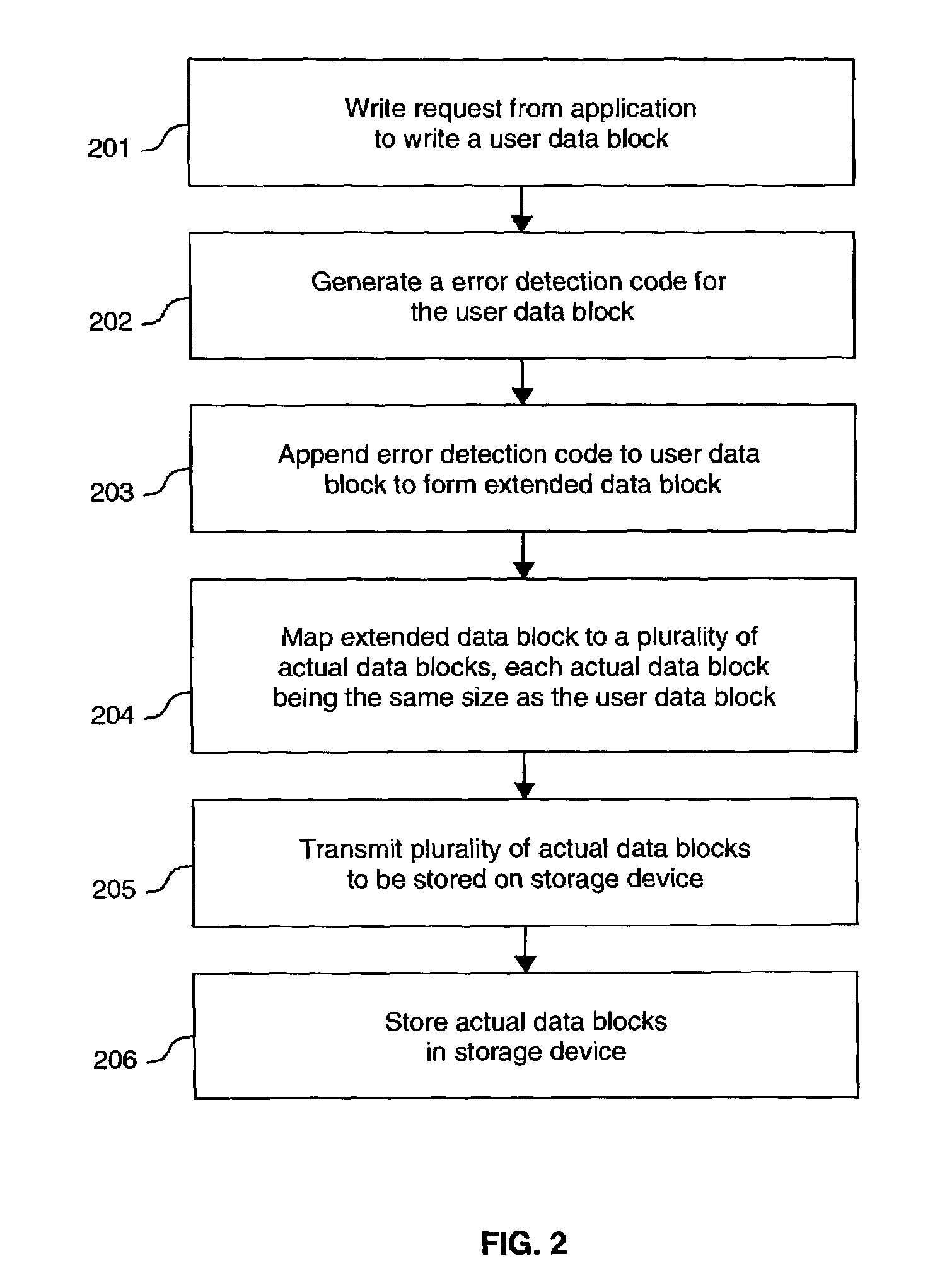 Error detection using data block mapping