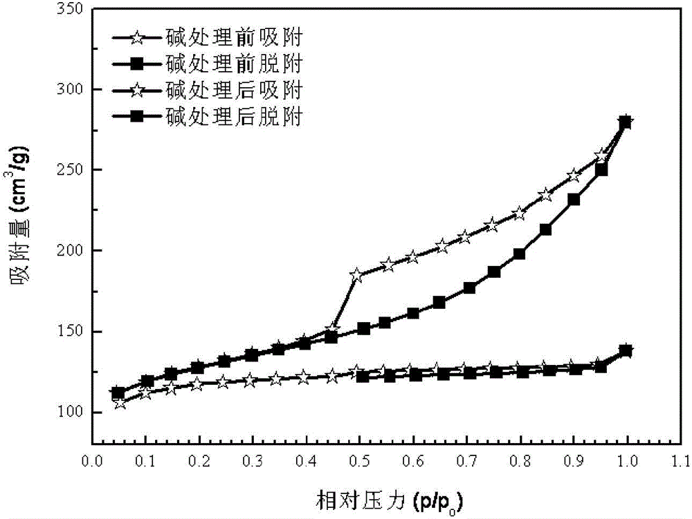 Gasoline desulfurization method