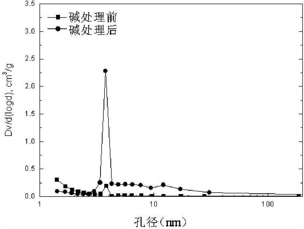 Gasoline desulfurization method