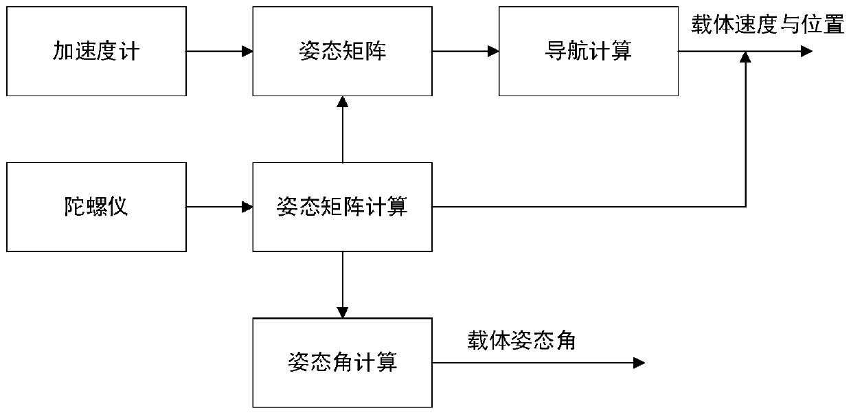 A method for restoring road traffic scenes and drivers' driving behavior based on multi-sensor data