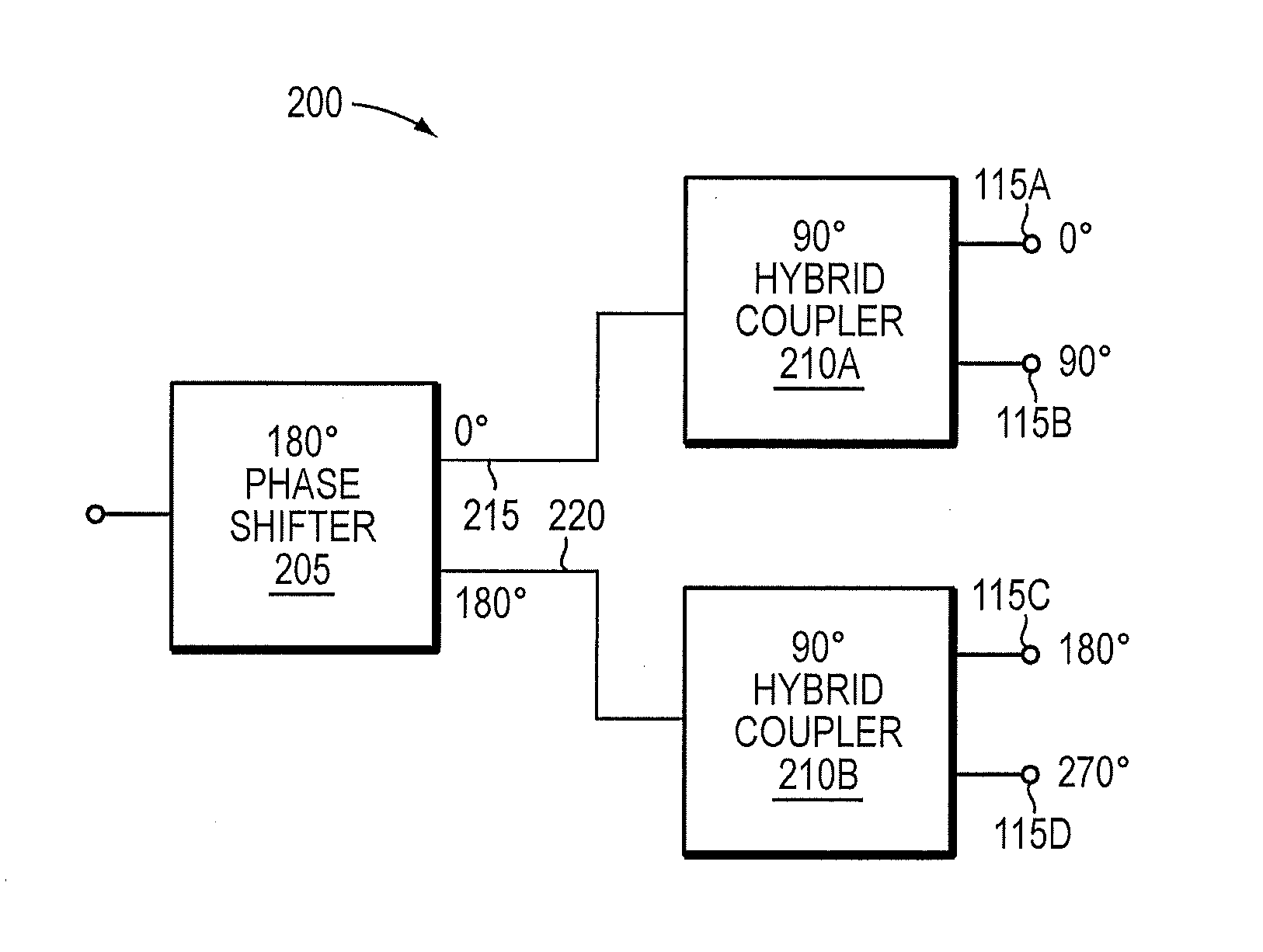 Wideband and low-loss quadrature phase quad-feeding network for high-performance GNSS antenna