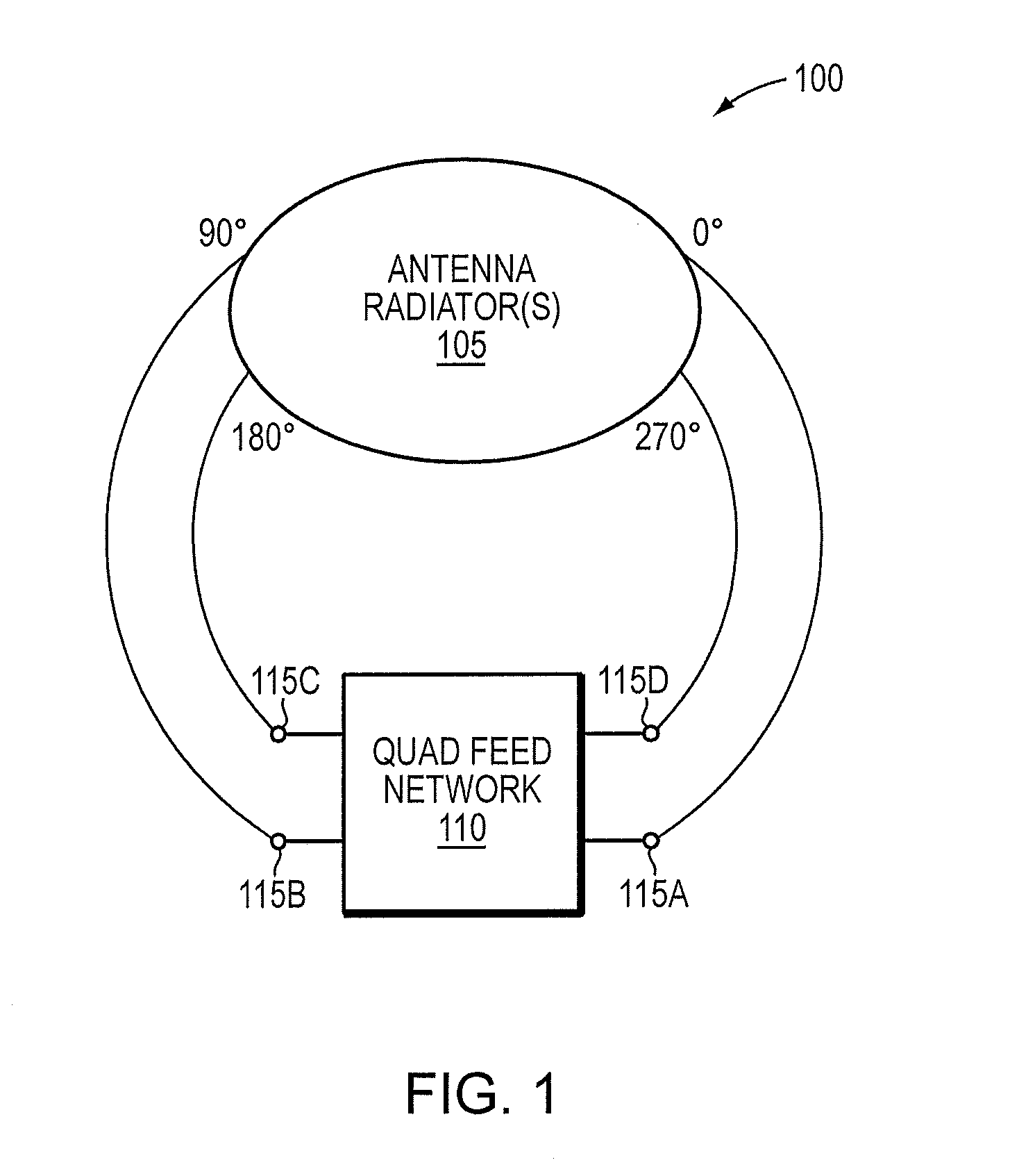 Wideband and low-loss quadrature phase quad-feeding network for high-performance GNSS antenna