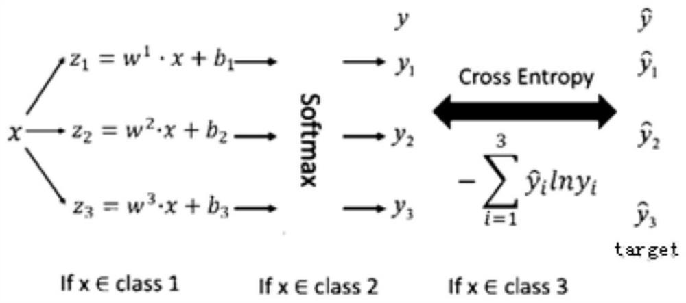 Freshwater fish identification method based on improved VGGNet