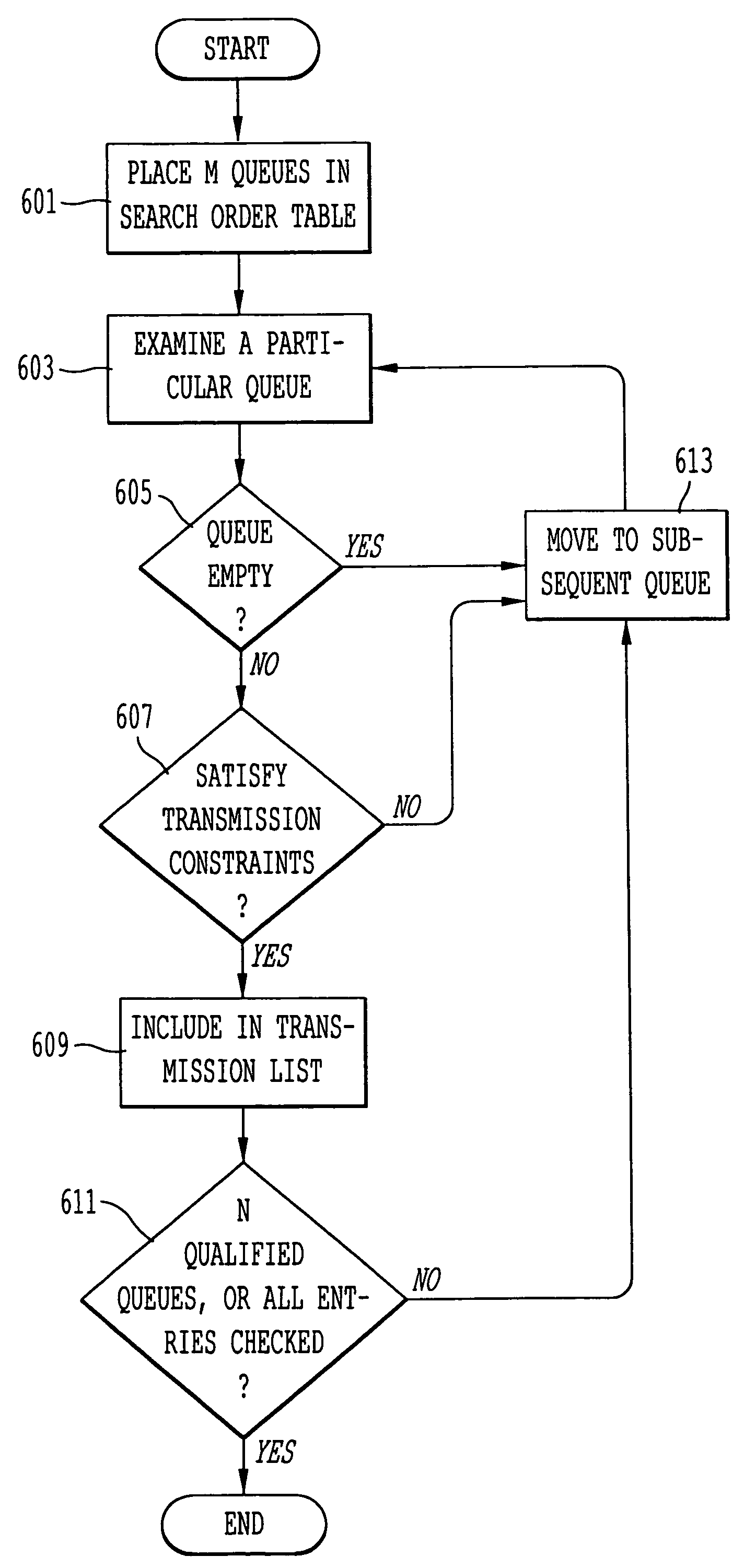 Approach to minimize worst-case queuing delay for a switching communication system with transmission constraints