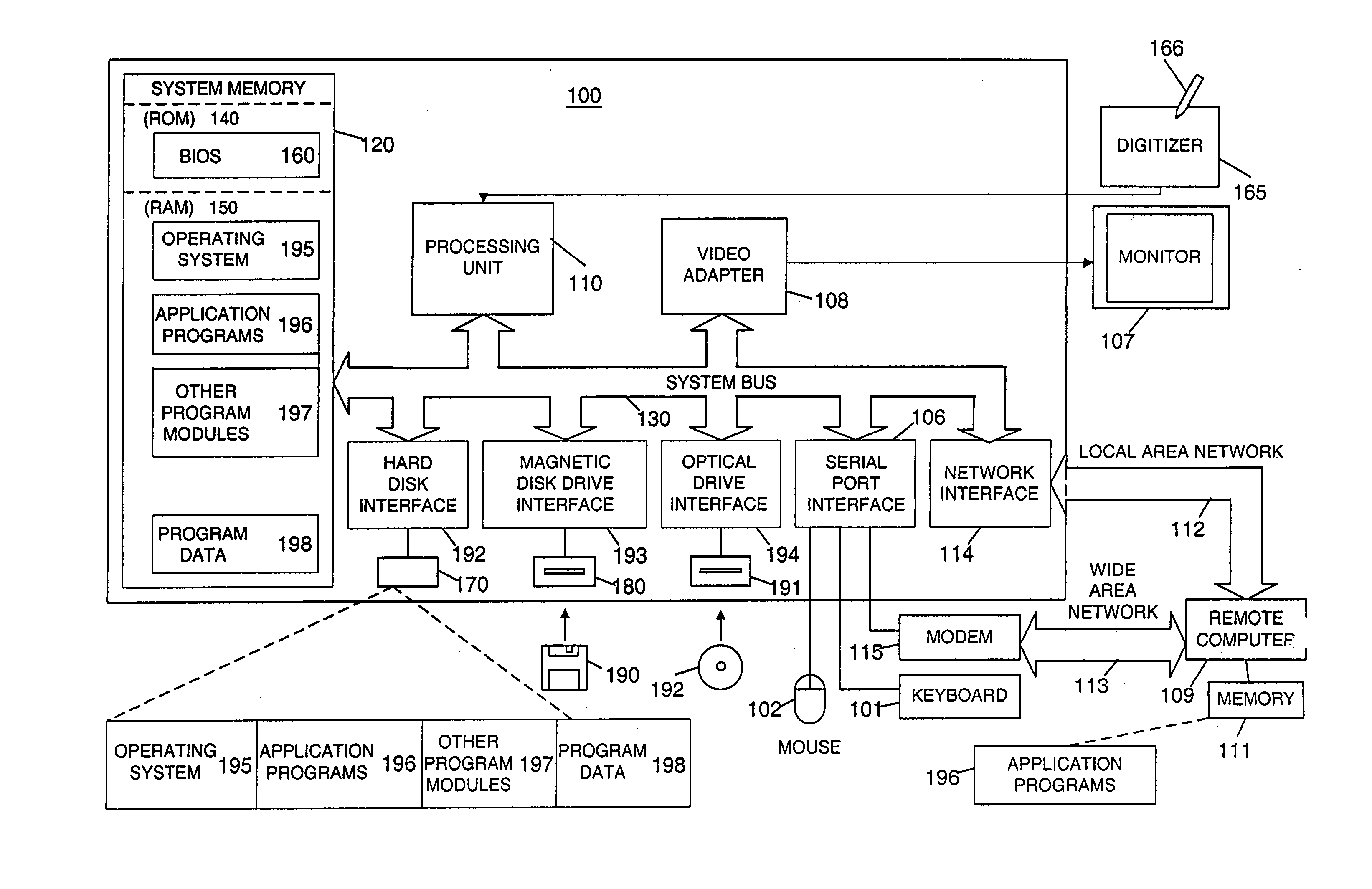 Highlevel active pen matrix