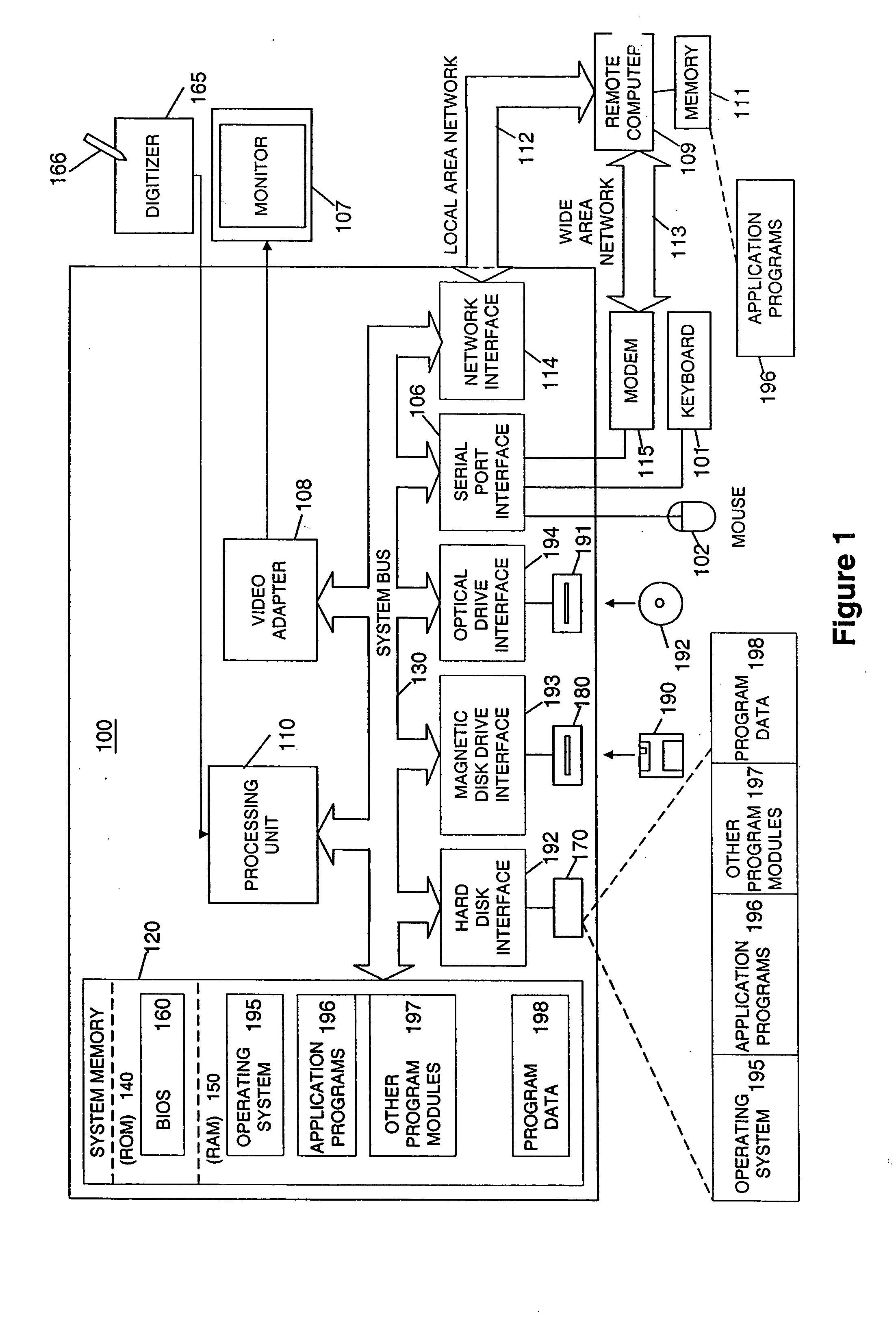 Highlevel active pen matrix