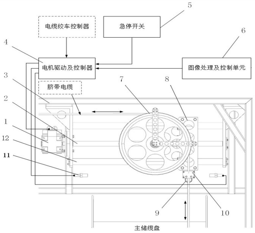 Automatic cable arrangement device and method based on image recognition