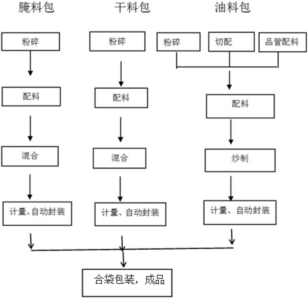 Spicy fish seasoning and making method thereof