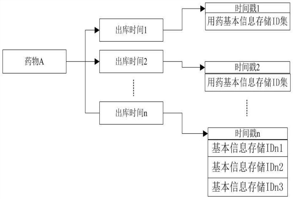 Intelligent construction and optimization method for single disease database