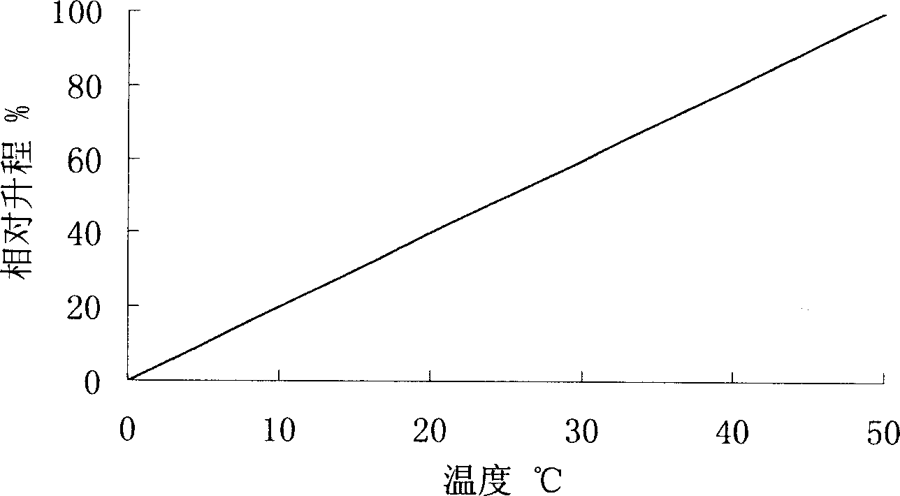 Automatically adding concentrated wax medium for valve of motorcycle and preparation process thereof