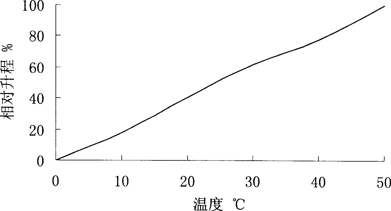 Automatically adding concentrated wax medium for valve of motorcycle and preparation process thereof