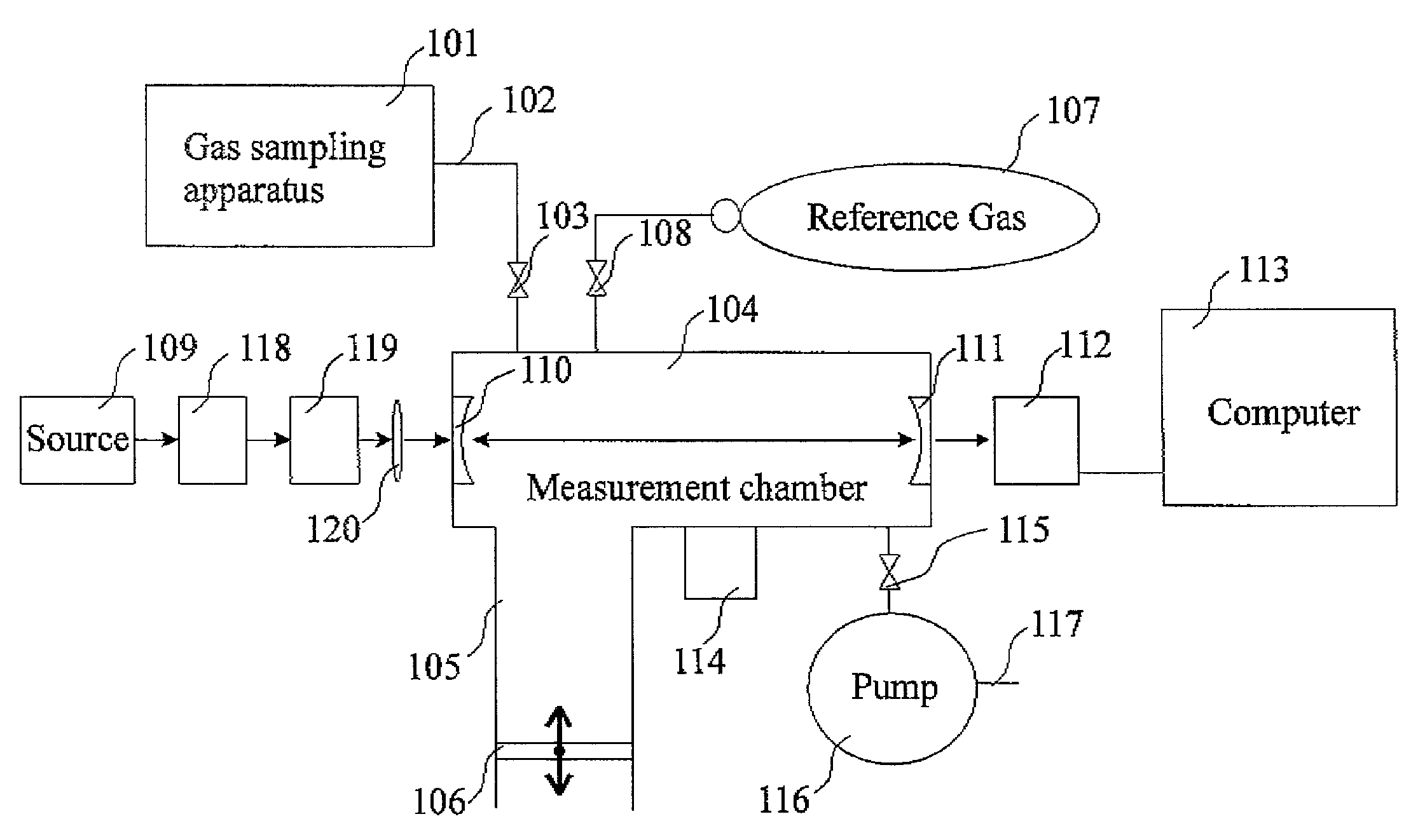 Apparatus and method for rapid and accurate quantification of an unknown, complex mix