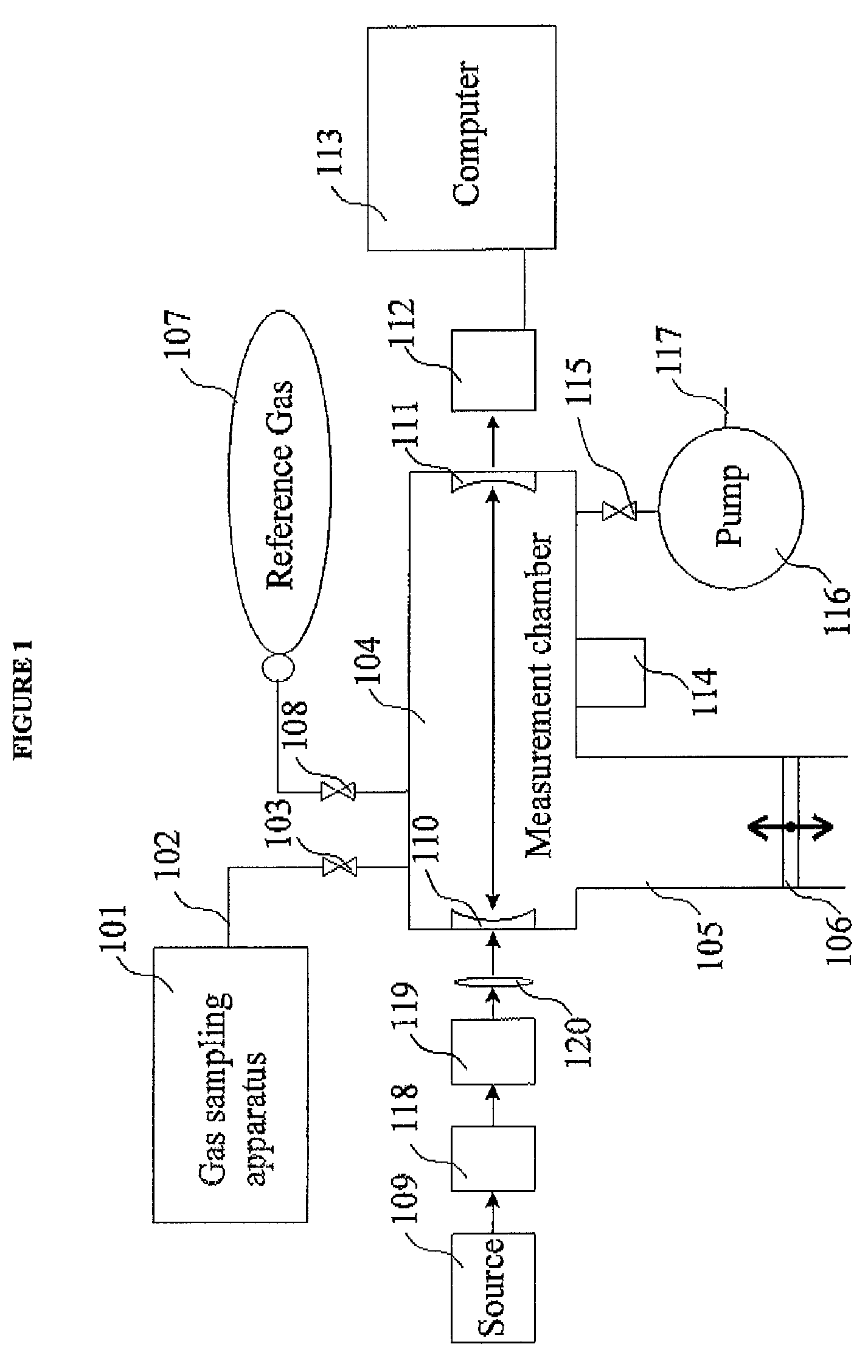 Apparatus and method for rapid and accurate quantification of an unknown, complex mix