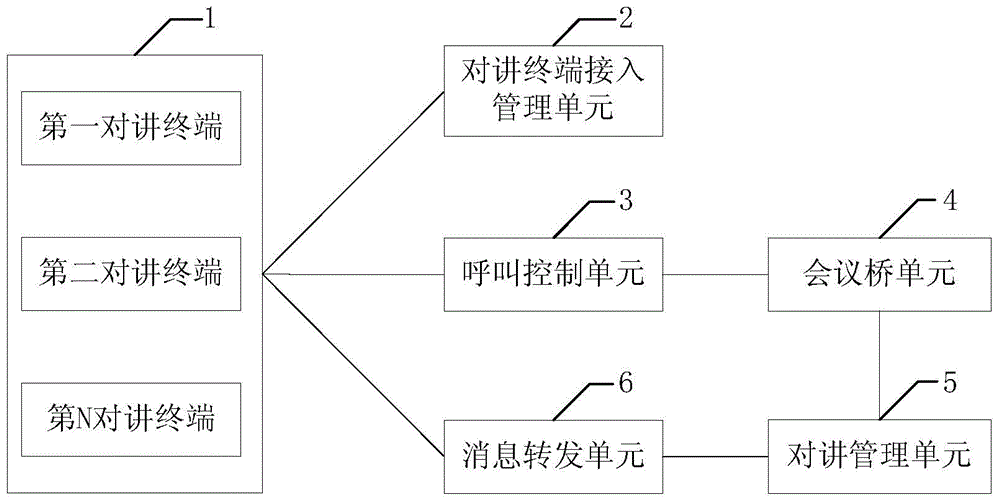 A voice intercom method and system based on network teleconferencing