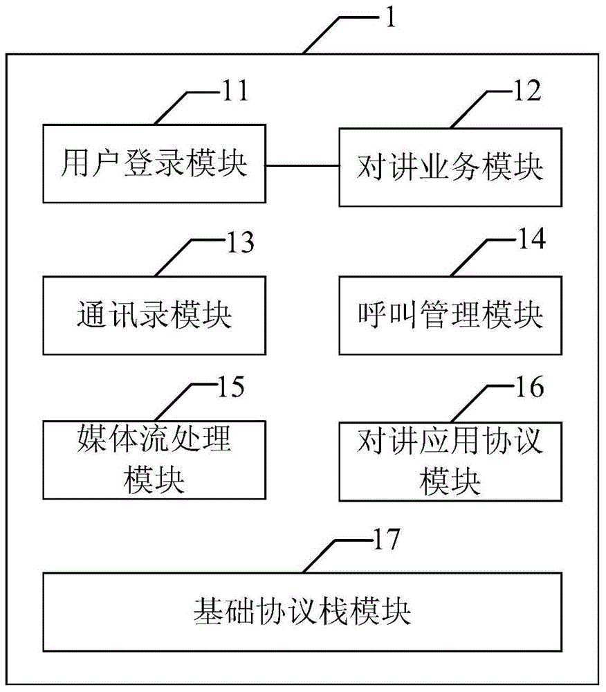 A voice intercom method and system based on network teleconferencing