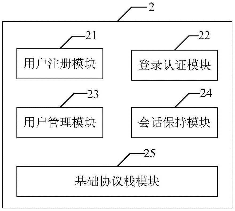 A voice intercom method and system based on network teleconferencing