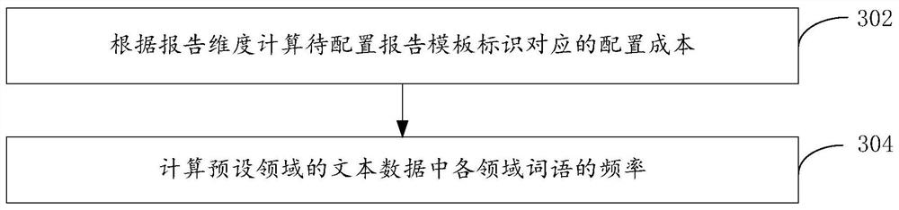 Credit report generation method and device, computer equipment and storage medium