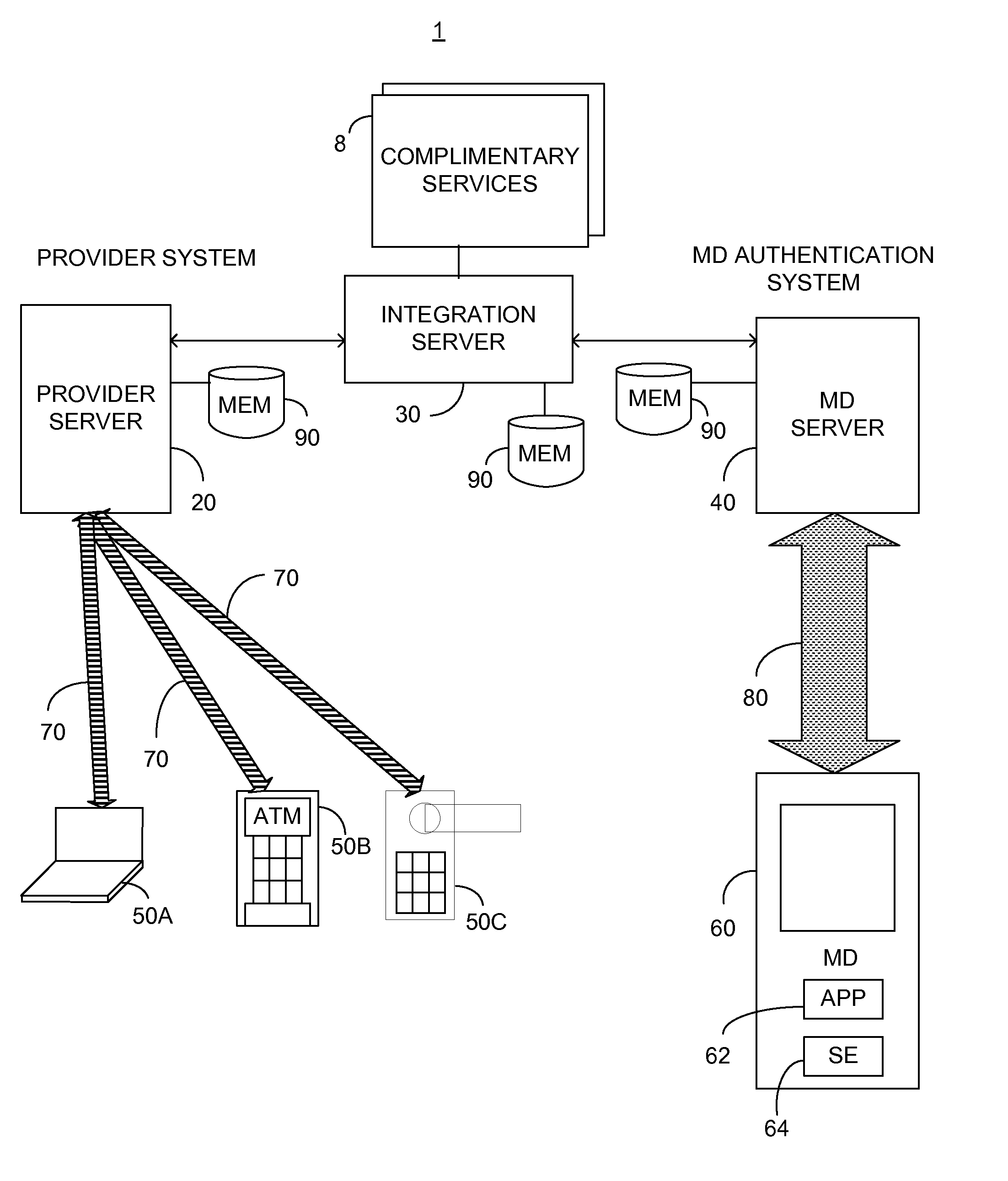 System and method for secure transaction process via mobile device